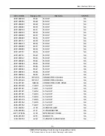 Preview for 65 page of Samsung SGH-E490 Service Manual