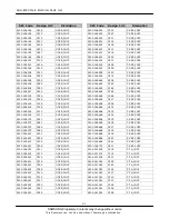 Preview for 29 page of Samsung SGH-E530 Service Manual