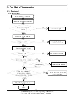 Preview for 18 page of Samsung SGH-E570 Service Manual