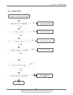 Preview for 32 page of Samsung SGH-E570 Service Manual