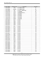 Preview for 59 page of Samsung SGH-E570 Service Manual