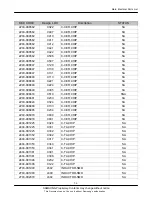 Preview for 66 page of Samsung SGH-E570 Service Manual