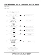 Preview for 4 page of Samsung SGH-E608 Service Manual