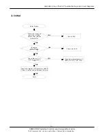 Preview for 6 page of Samsung SGH-E610 Service Manual