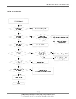 Предварительный просмотр 42 страницы Samsung SGH-E630 Service Manual