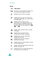 Preview for 15 page of Samsung SGH-E630C User Manual