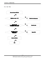 Предварительный просмотр 47 страницы Samsung SGH-E690 Service Manual