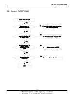 Preview for 52 page of Samsung SGH-E690 Service Manual
