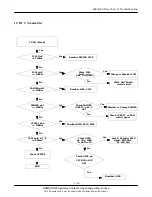 Предварительный просмотр 42 страницы Samsung SGH-E700 Service Manual