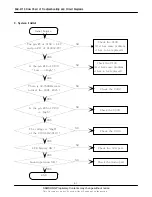 Preview for 5 page of Samsung SGH-E710 Service Manual