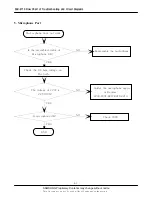 Preview for 9 page of Samsung SGH-E710 Service Manual