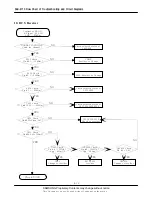 Preview for 15 page of Samsung SGH-E710 Service Manual