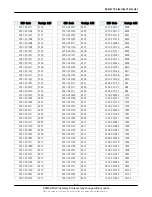 Preview for 23 page of Samsung SGH-E710 Service Manual