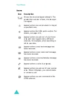 Preview for 15 page of Samsung SGH-E710 User Manual