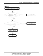 Preview for 14 page of Samsung SGH-E715 Service Manual