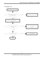 Preview for 17 page of Samsung SGH-E715 Service Manual