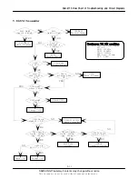 Preview for 22 page of Samsung SGH-E715 Service Manual