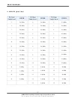 Preview for 27 page of Samsung SGH-E715 Service Manual