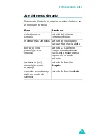 Preview for 52 page of Samsung SGH-E715 (Spanish) Manual De Usuario