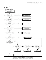 Preview for 16 page of Samsung SGH-E720 Service Manual