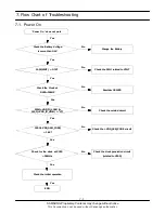 Preview for 25 page of Samsung SGH-E730 Service Manual