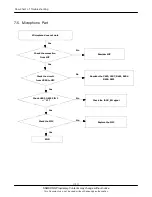 Preview for 34 page of Samsung SGH-E730 Service Manual