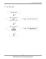 Preview for 39 page of Samsung SGH-E730 Service Manual