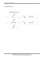 Preview for 52 page of Samsung SGH-E730 Service Manual