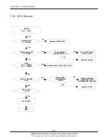 Preview for 56 page of Samsung SGH-E730 Service Manual