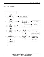 Preview for 57 page of Samsung SGH-E730 Service Manual