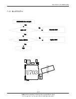 Предварительный просмотр 47 страницы Samsung SGH-E750 Service Manual