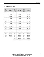 Preview for 5 page of Samsung SGH-E790 Service Manual