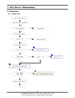 Preview for 15 page of Samsung SGH-E790 Service Manual