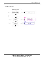 Preview for 22 page of Samsung SGH-E790 Service Manual