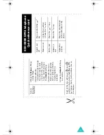 Preview for 188 page of Samsung SGH-E808 Manual