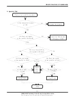 Preview for 8 page of Samsung SGH-E810 Service Manual