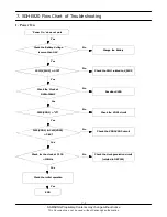 Preview for 25 page of Samsung SGH-E820 Service Manual