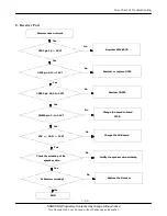 Preview for 39 page of Samsung SGH-E820 Service Manual