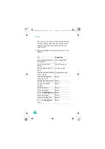 Preview for 145 page of Samsung SGH-E820 User Manual