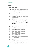 Preview for 19 page of Samsung SGH-E820T Manual