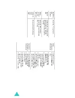 Preview for 215 page of Samsung SGH-E820T Manual