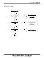 Preview for 41 page of Samsung SGH-E830 Service Manual