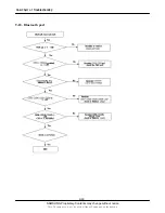 Предварительный просмотр 64 страницы Samsung SGH-E830 Service Manual