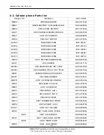 Preview for 7 page of Samsung SGH-E840 Service Manual