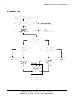 Preview for 14 page of Samsung SGH-E850 Service Manual