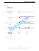 Preview for 28 page of Samsung SGH-E860V Service Manual