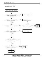 Preview for 50 page of Samsung SGH-E870 Service Manual