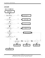 Preview for 54 page of Samsung SGH-E870 Service Manual