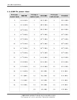 Preview for 3 page of Samsung SGH-E880 Service Manual