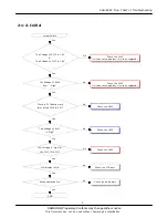 Preview for 6 page of Samsung SGH-E880 Service Manual